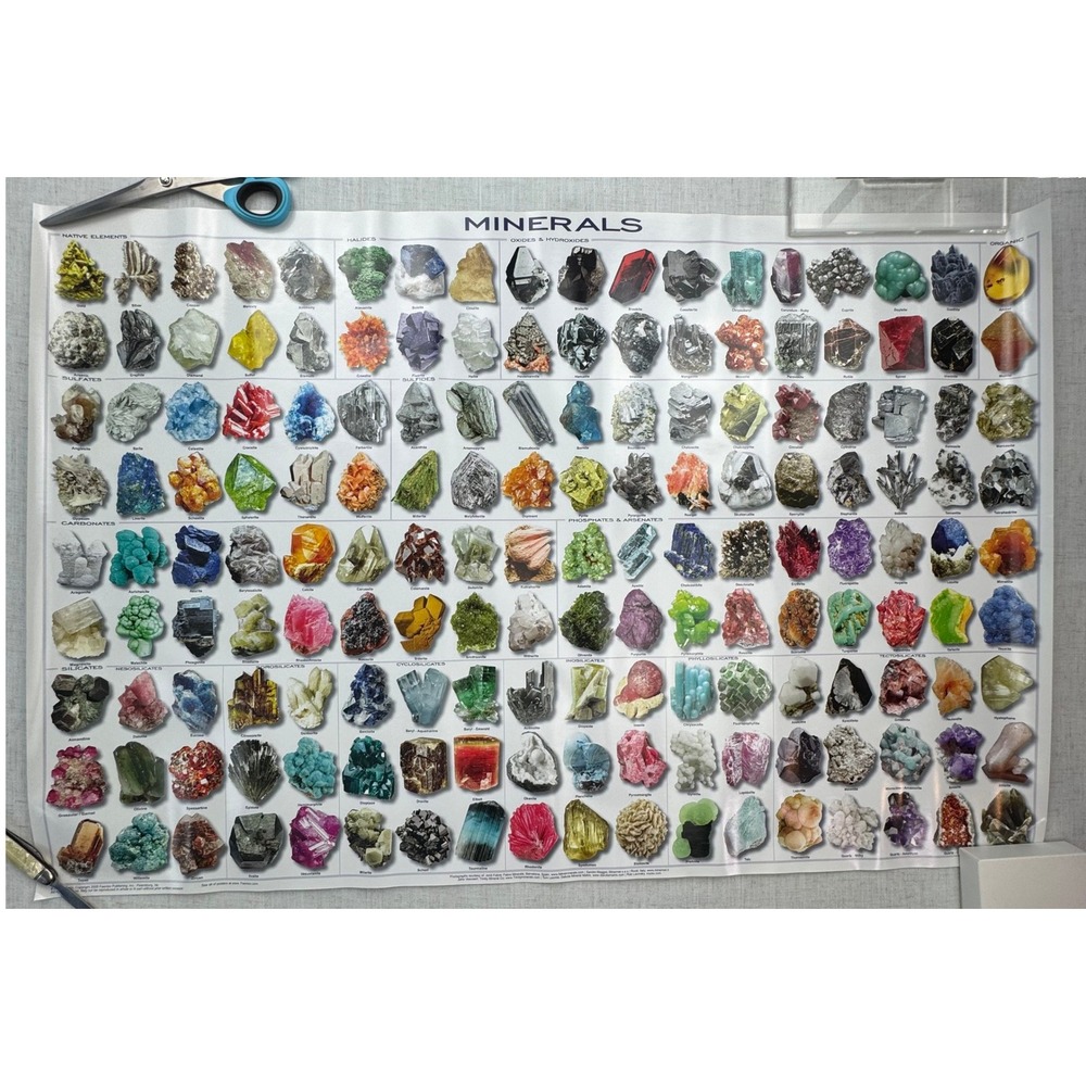 Mineral Educational Science Chart Poster 36x24 Multicolor Art Mineralogy Geology